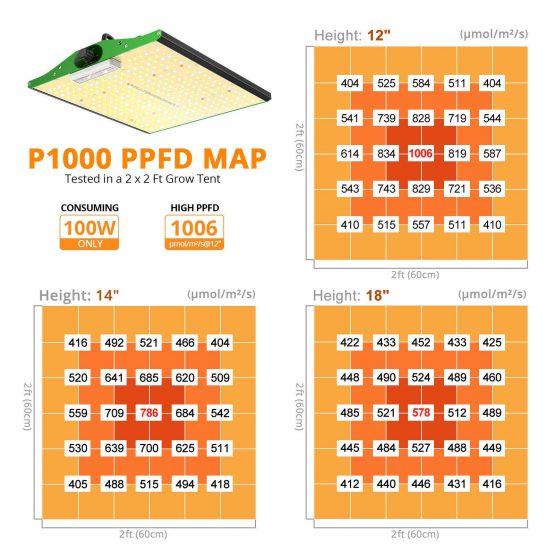 ViparSpectra-P1000-LED-Grow-Light-PPFD-Map
