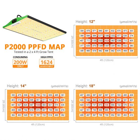 ViparSpectra-P2000-LED-Grow-Light-PPFD-Map
