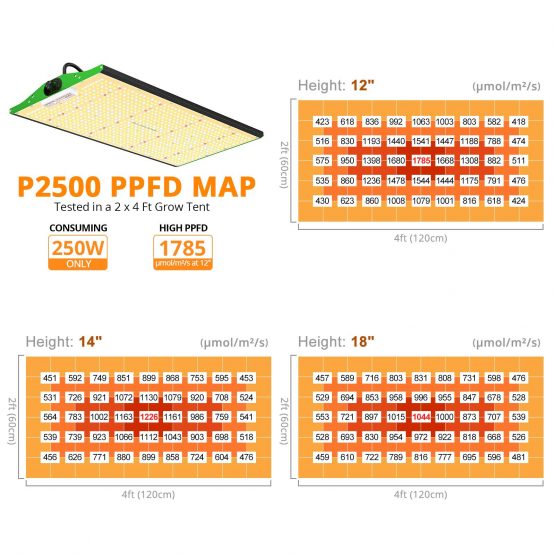 ViparSpectra-P2500-LED-Grow-Light-PPFD-Map