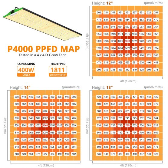 ViparSpectra-P4000-LED-Grow-Light-PPFD-Map