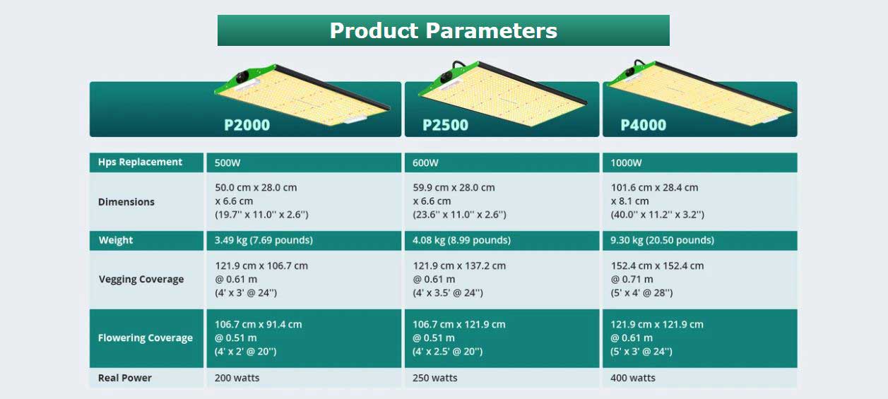 ViparSpectra-Pro-Series-Product-Parameters-2000-2500-4000