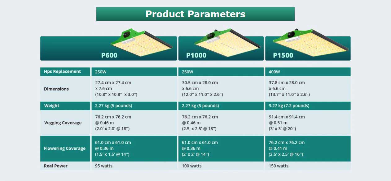 ViparSpectra-Pro-Series-Product-Parameters