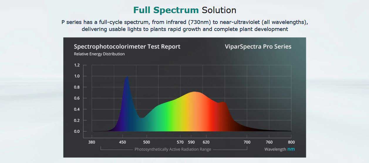 ViparSpectra-Pro-Series-Spectrum-Graph