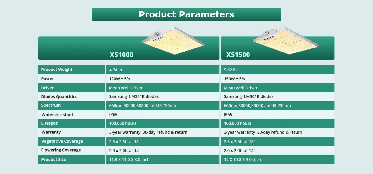 ViparSpectra-XS1000-XS1500-Product-Parameters