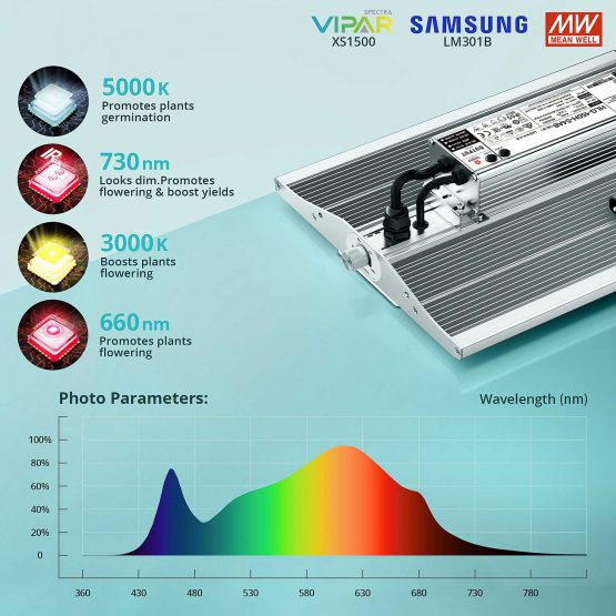 ViparSpectra-XS1500-150W-LED-Grow-Light-Spectrum