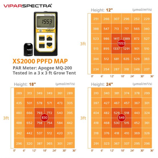 ViparSpectra-XS2000-240W-LED-Grow-Light-PPFD-Map