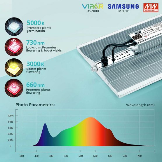 ViparSpectra-XS2000-240W-LED-Grow-Light-Spectrum