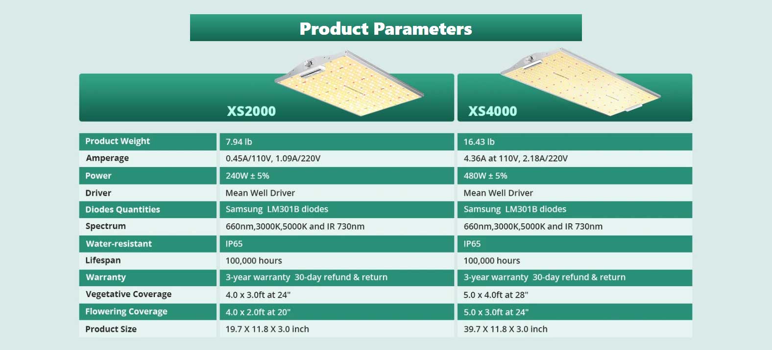 ViparSpectra-XS2000-XS4000-Product-Parameters