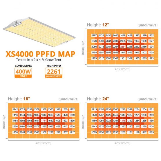 ViparSpectra-XS4000-480W-LED-Grow-Light-PPFD-Map-2x4-Tent