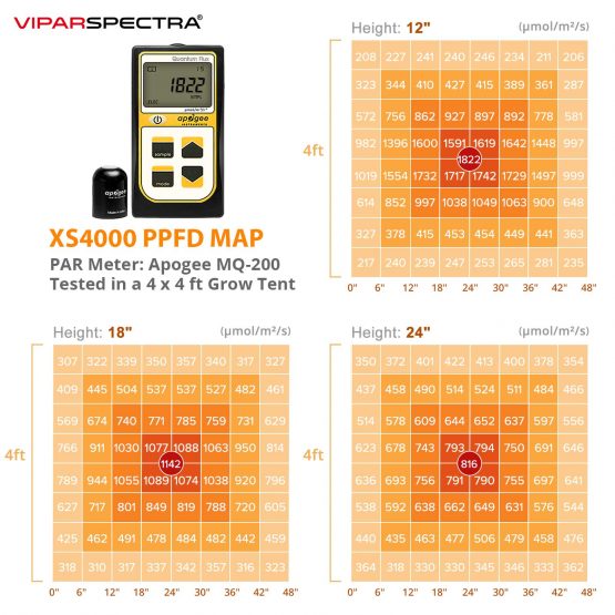 ViparSpectra-XS4000-480W-LED-Grow-Light-PPFD-Map